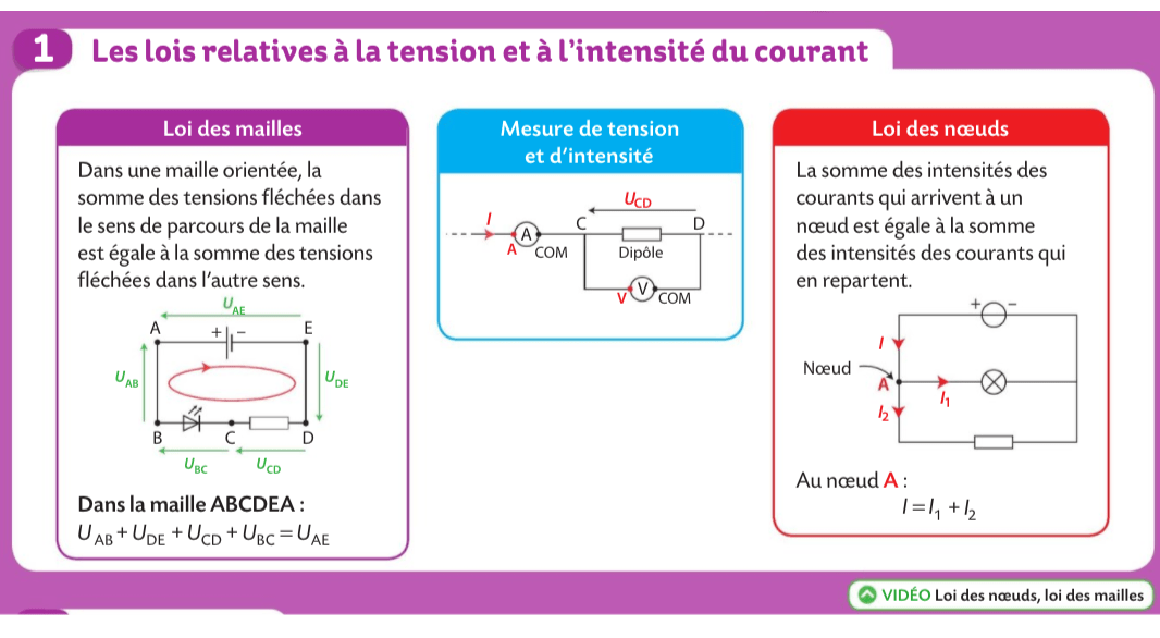 2nde 4 – PHYSIQUE CHIMIE 2022-2023 – le site de sciences physiques